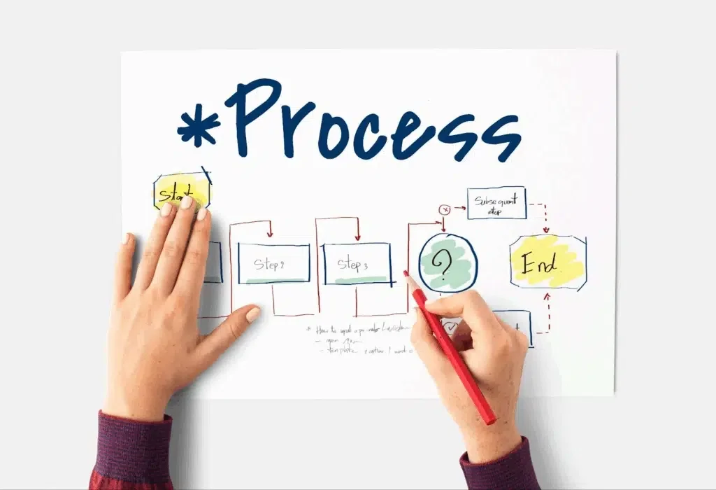 Real Estate Process Optimization: Best Practices to Improve Efficiency and Scale Smarter