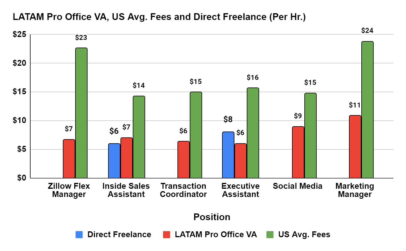 In-office_virtual_assistance_services_comparisons_with_US_costs